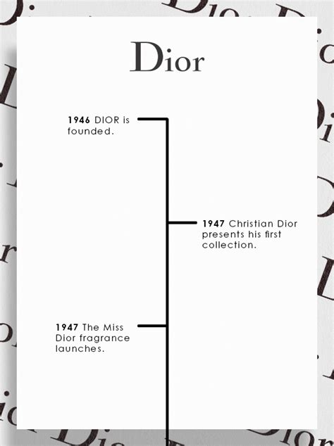 where did christian dior originate.